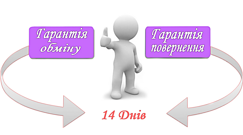 Умови повернення та обміну продукції Валео